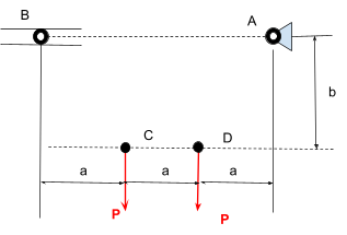 Figure 1 Design Constraints